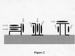 Figure 2 - different configurations
